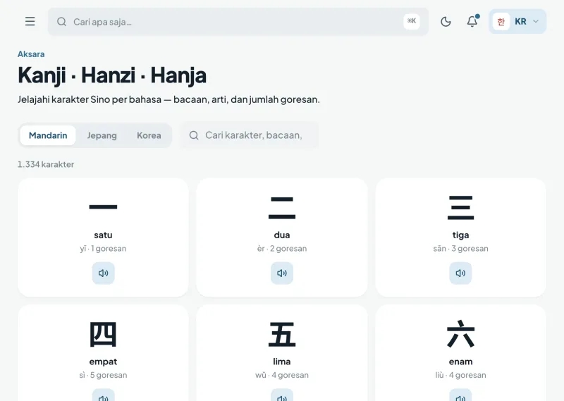 Kamus aksara Kanji, Hanzi, dan Hanja.